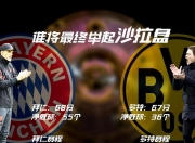 米兰体育登录入口-包含联赛结束倒计时，冠军谁属悬念重重的词条