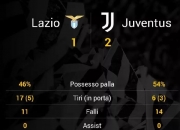 米兰体育网页版登录入口-尤文图斯客场逆转，终结客场不胜纪录