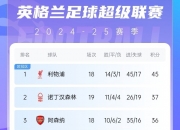 米兰体育入口-利物浦主场击败对手，保持积分榜前列的简单介绍