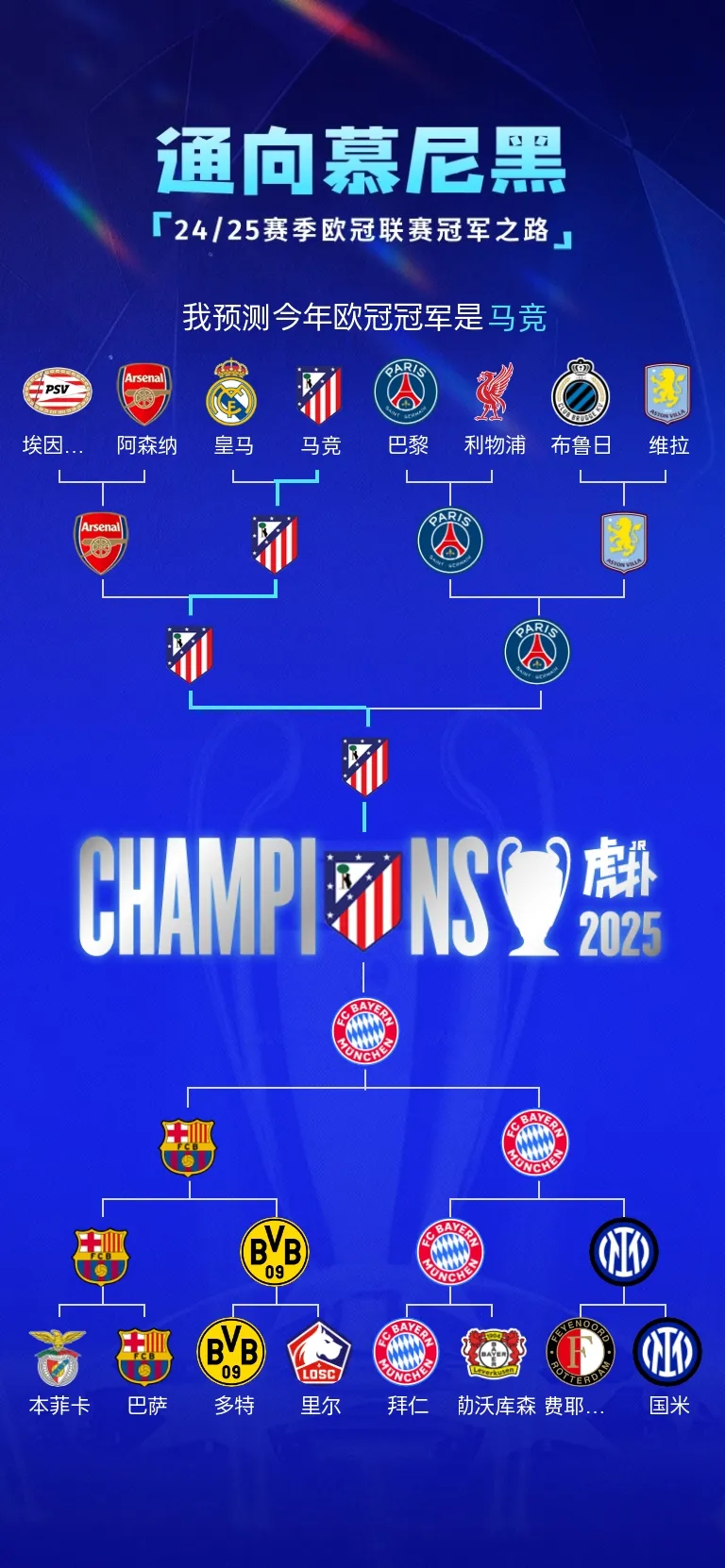 包含马德里竞技强势晋级，赛程一路顺风的词条