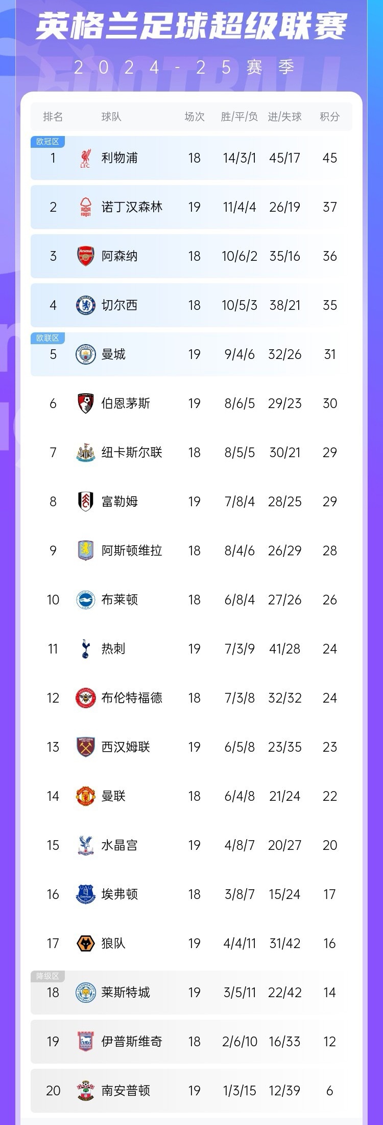 利物浦主场击败对手，保持积分榜前列的简单介绍