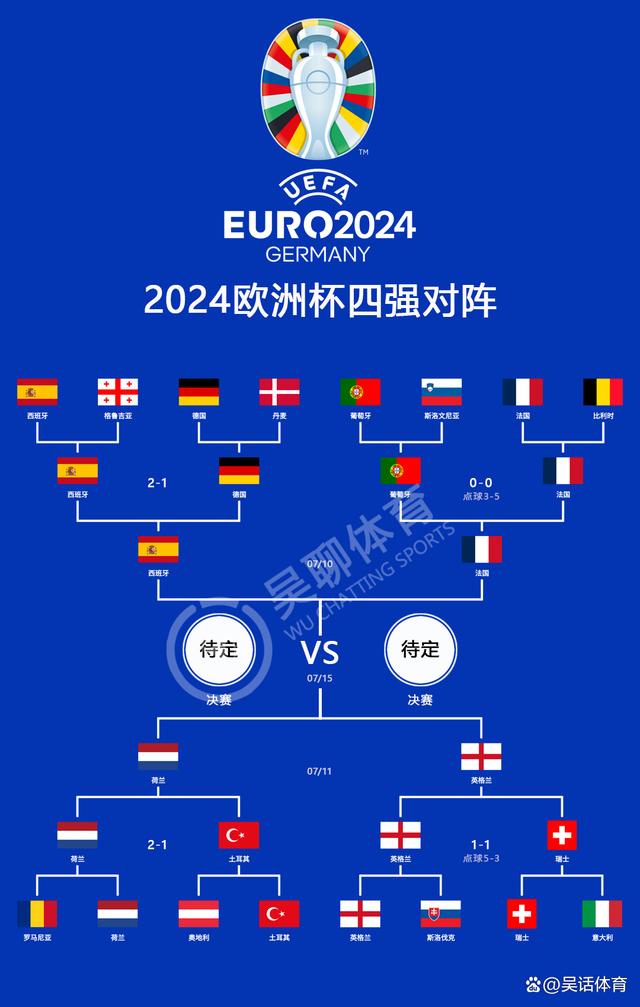 包含荷兰闯入四强，德尚领军创造历史的词条