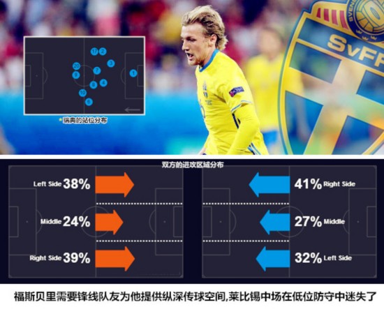 瑞典遭遇德国逆转，晋级前景堪忧