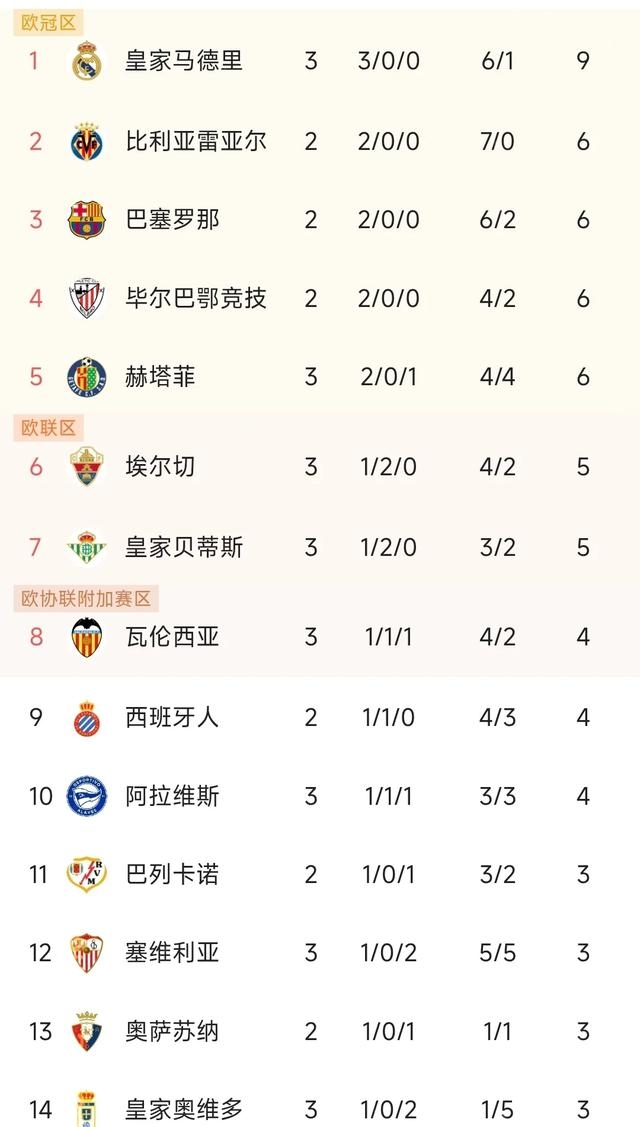 关于马竞客场逆转，继续领跑积分榜的信息