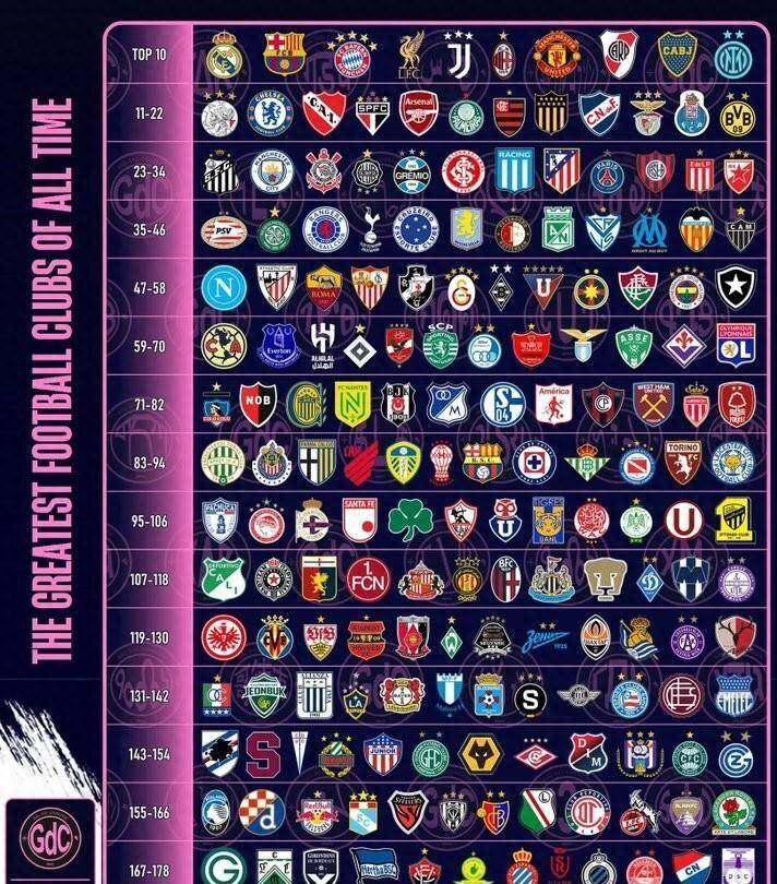 关于世界足坛十大豪门排名：皇马、巴萨力压曼联，谁能称霸榜首？的信息