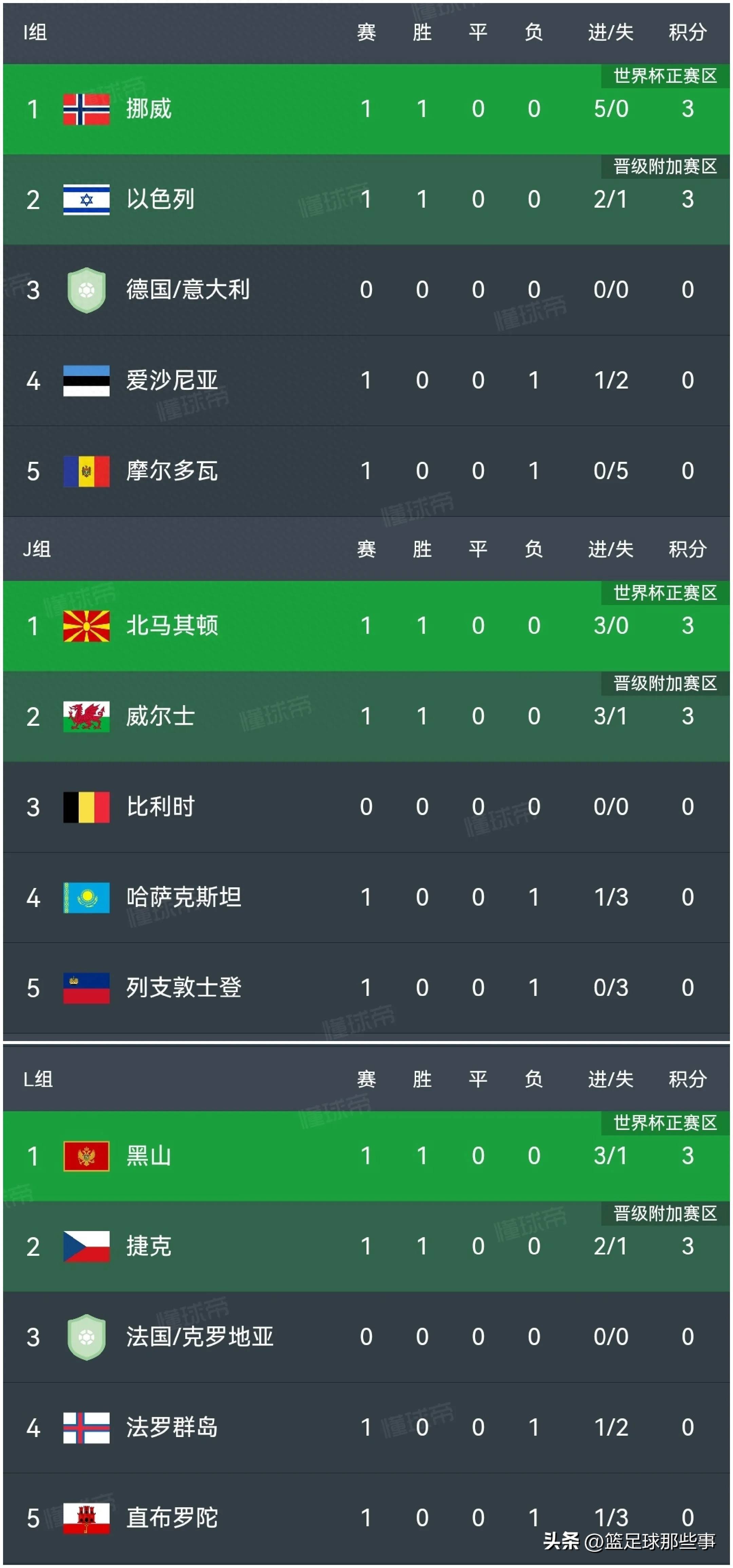 马其顿队备战欧国联对阵莫尔多瓦的比赛的简单介绍