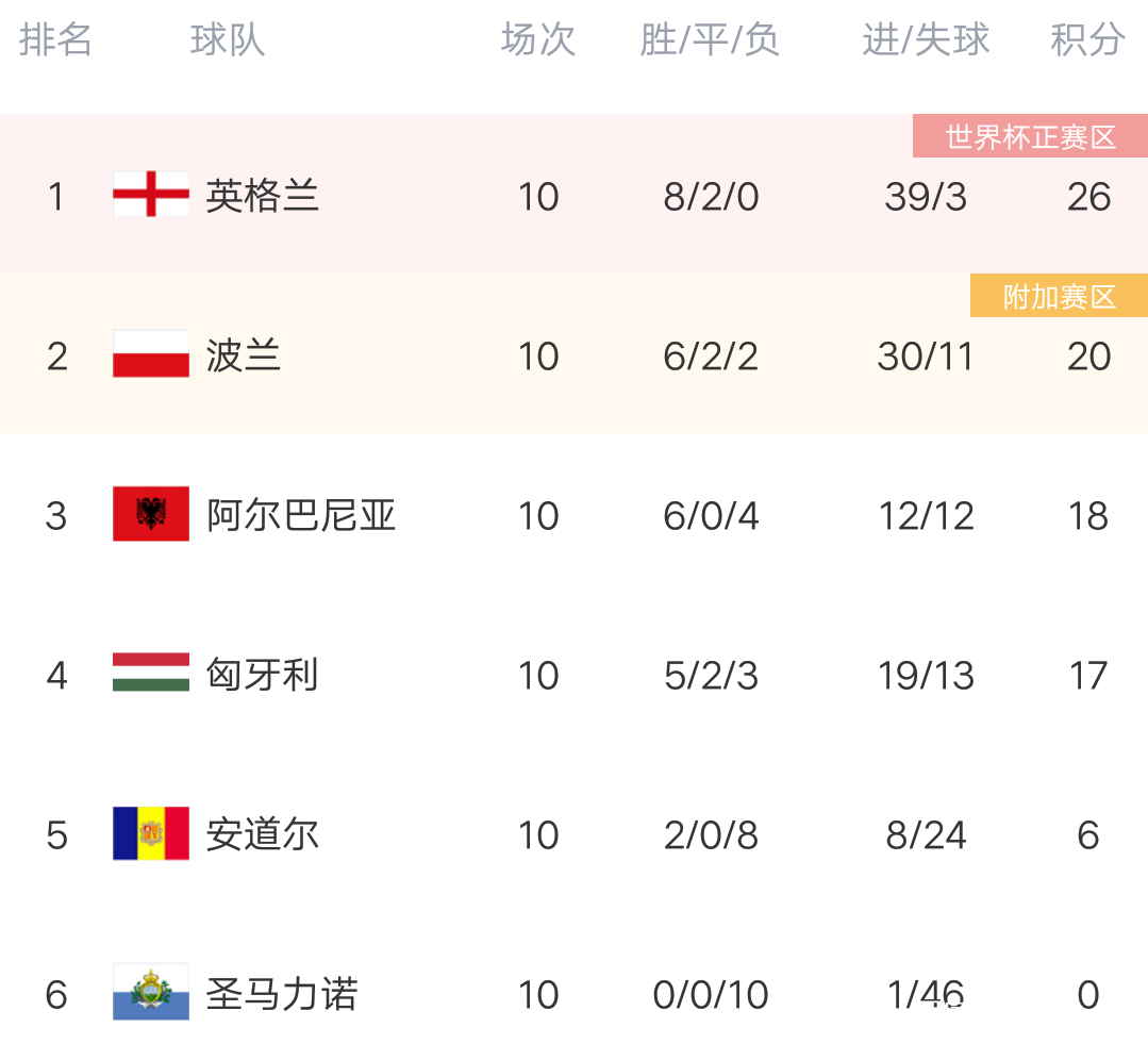 关于安道尔队成功晋级，战胜欧锦赛32强赛！的信息