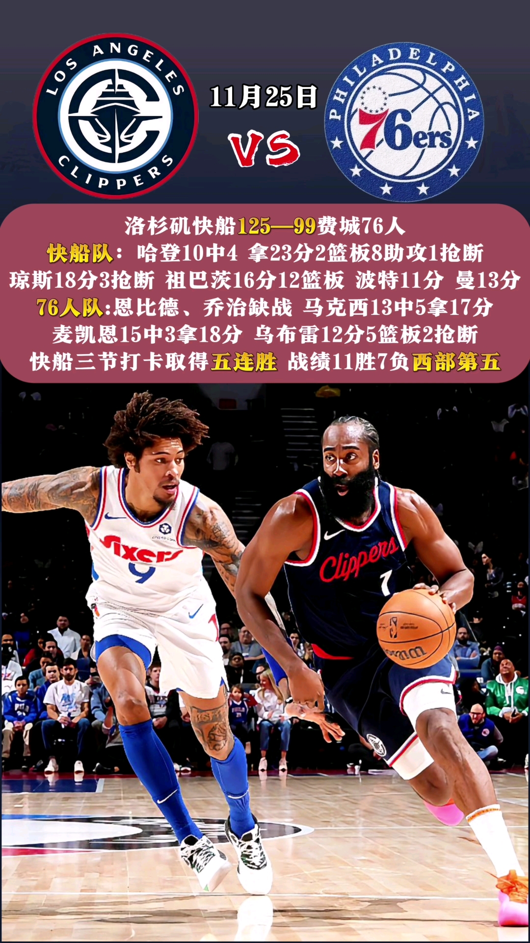 快船击败魔术，迎来连胜好局的简单介绍